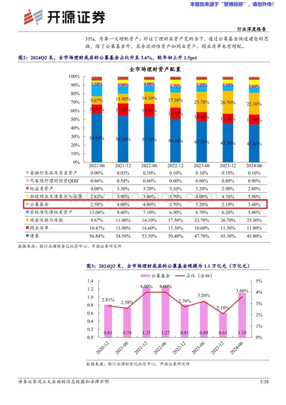 20240816_开源证券_银行业：理财委外公募基金的近况与远望_38页.pdf_第5页