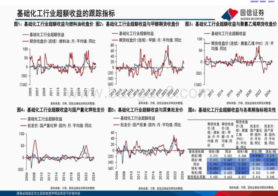 20240823_国信证券_基础化工行业超额收益的跟踪指标_47页.pdf_第1页