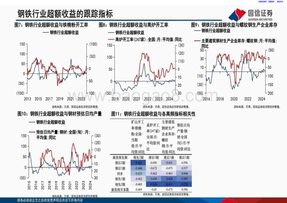 20240823_国信证券_基础化工行业超额收益的跟踪指标_47页.pdf_第2页