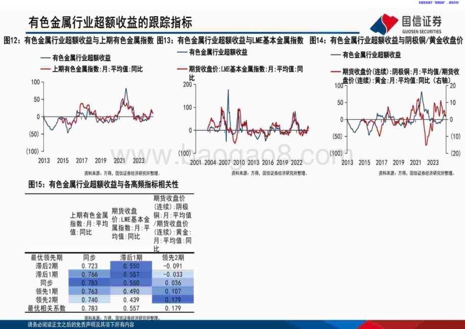 20240823_国信证券_基础化工行业超额收益的跟踪指标_47页.pdf_第3页
