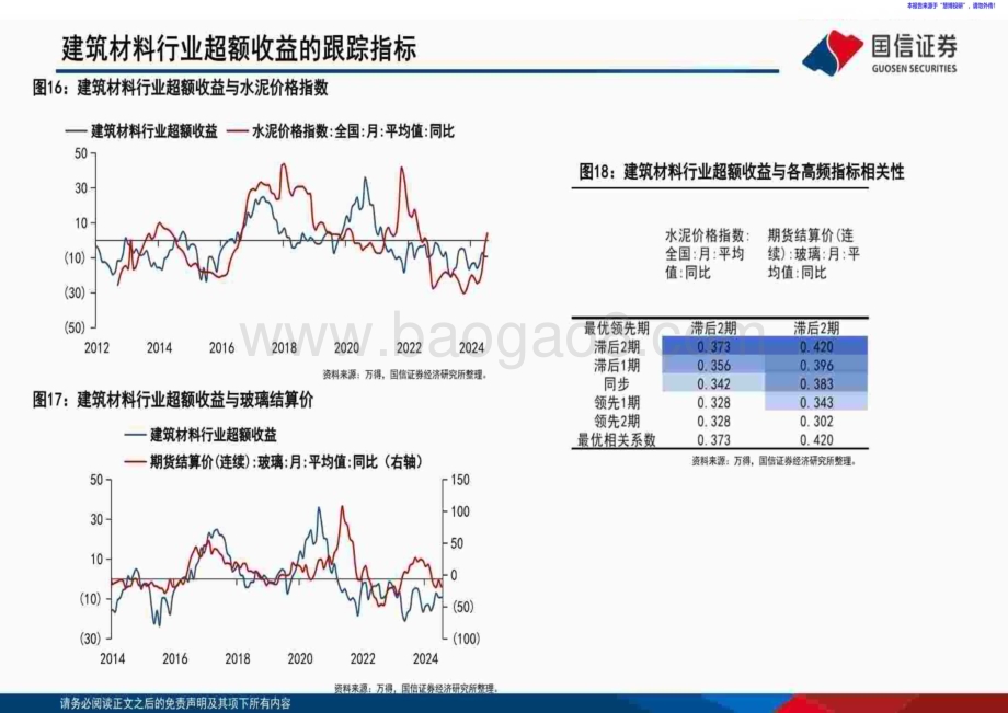 20240823_国信证券_基础化工行业超额收益的跟踪指标_47页.pdf_第4页