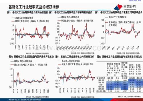 20240823_国信证券_基础化工行业超额收益的跟踪指标_47页.pdf