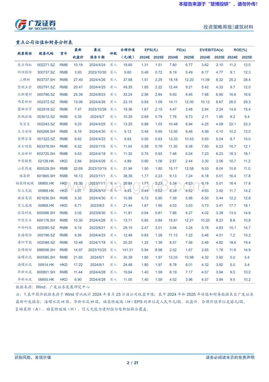 20240825_广发证券_建筑材料行业：行业需求持续偏弱期待政策发力_27页.pdf_第2页