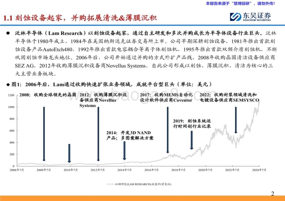 20240815_东吴证券_机械行业海外半导体设备巨头巡礼系列：探寻泛林（ LAM ）成为刻蚀设备龙头的技术&成长逻辑_38页.pdf_第3页