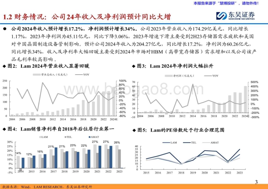 20240815_东吴证券_机械行业海外半导体设备巨头巡礼系列：探寻泛林（ LAM ）成为刻蚀设备龙头的技术&成长逻辑_38页.pdf_第4页