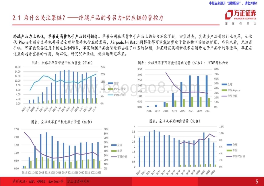 20240821_方正证券_机械设备行业：果链或启新周期设备先行需重视_25页.pdf_第5页