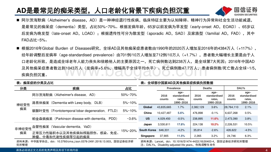 20240814_国信证券_医药生物行业：数十年磨一剑阿尔茨海默症诊疗进入新阶段_50页.pdf_第4页
