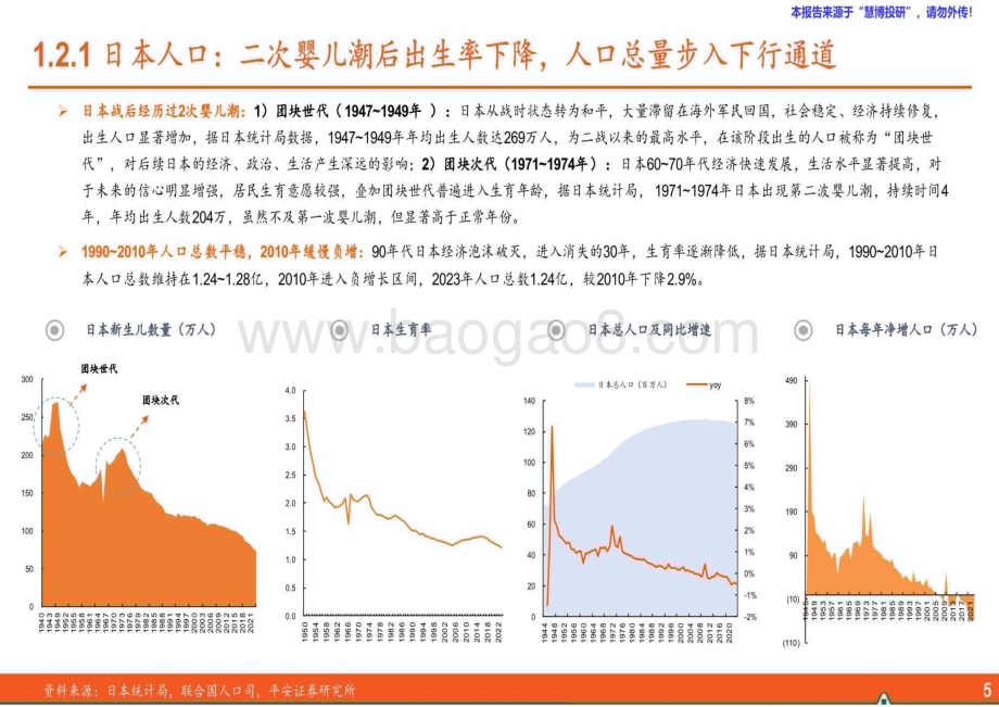 20240820_平安证券_食品饮料行业海外酒类研究系列报告：人口篇从美日到中国的映射_32页.pdf_第5页
