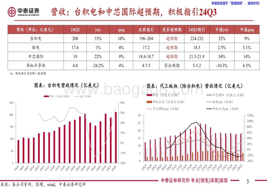 20240827_中泰证券_中泰证券-电子行业AI全视角_科技大厂财报专题：24Q2代工封测板块总结下游复苏节奏不一国产化成效显著_45页.pdf_第3页