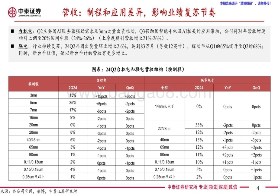 20240827_中泰证券_中泰证券-电子行业AI全视角_科技大厂财报专题：24Q2代工封测板块总结下游复苏节奏不一国产化成效显著_45页.pdf_第4页