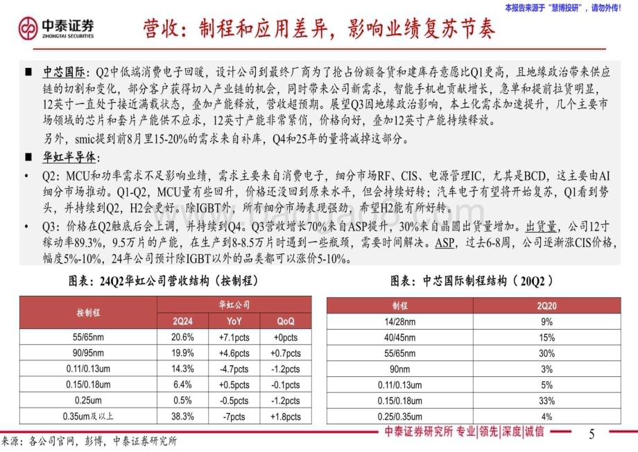 20240827_中泰证券_中泰证券-电子行业AI全视角_科技大厂财报专题：24Q2代工封测板块总结下游复苏节奏不一国产化成效显著_45页.pdf_第5页
