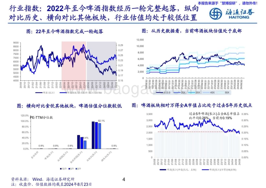 20240826_海通证券_食品饮料行业燕京啤酒深度报告：改革进行时空间仍广阔_29页.pdf_第4页