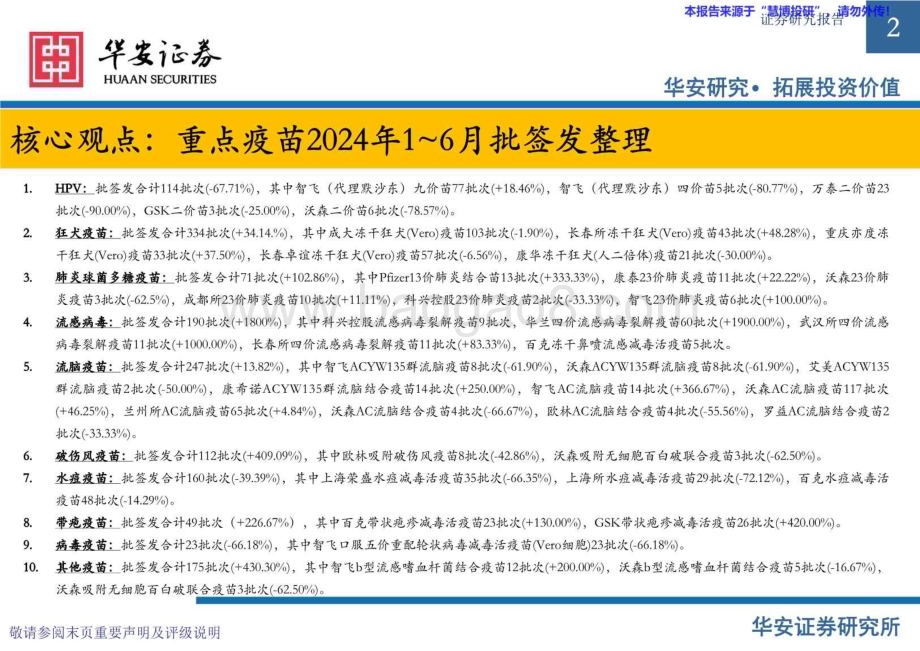 20240823_华安证券_医药行业2024H1疫苗批签发专题：HPV整体增速下滑流感疫苗加快起势_25页.pdf_第2页