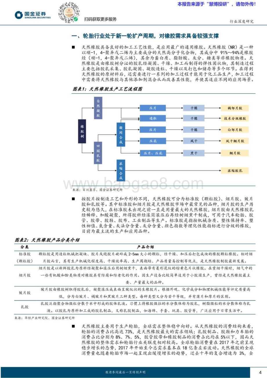 20240819_国金证券_基础化工行业：冬去春来天然橡胶价格有望步入上行周期_20页.pdf_第4页