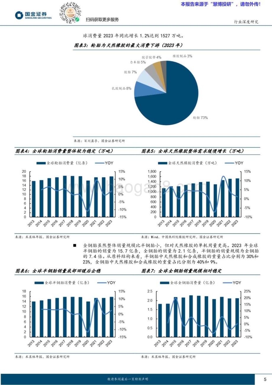 20240819_国金证券_基础化工行业：冬去春来天然橡胶价格有望步入上行周期_20页.pdf_第5页