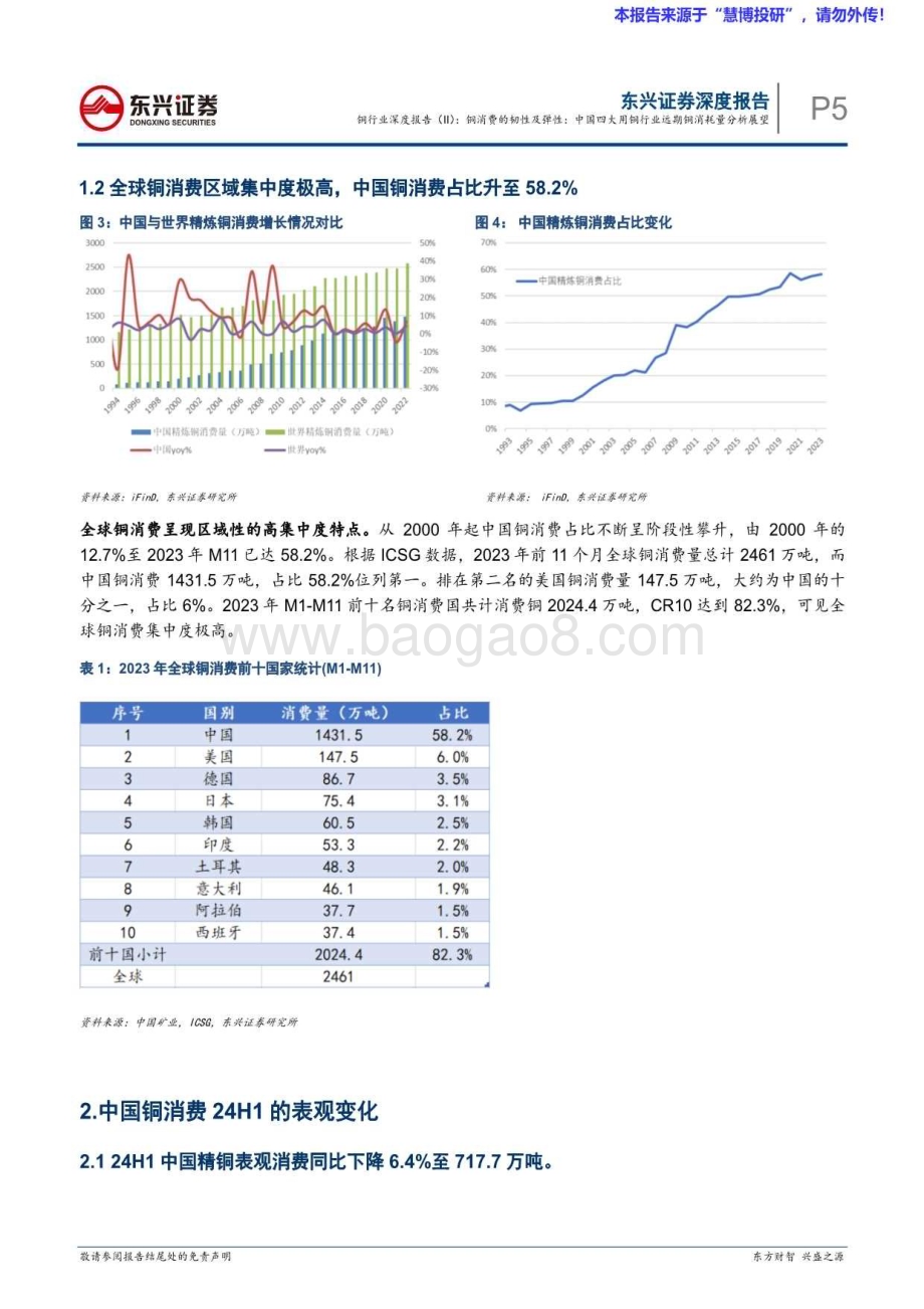 20240816_东兴证券_铜行业：铜消费的韧性及弹性中国四大用铜行业远期铜消耗量分析展望_20页.pdf_第5页