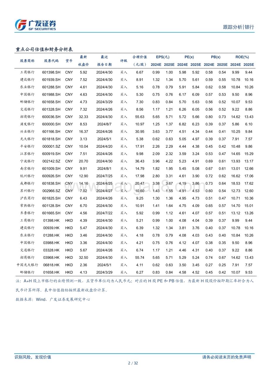 20240811_广发证券_银行行业：拥挤的人民币套利即将终结_32页.pdf_第2页