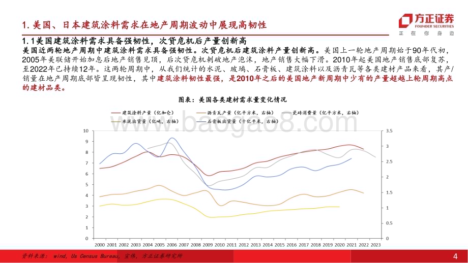 20240809_方正证券_建材非金属行业深度报告：日美为鉴重涂支撑需求韧性品牌与渠道铸就龙头壁垒_40页.pdf_第4页