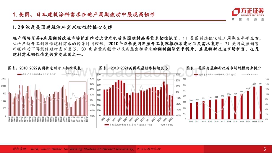 20240809_方正证券_建材非金属行业深度报告：日美为鉴重涂支撑需求韧性品牌与渠道铸就龙头壁垒_40页.pdf_第5页