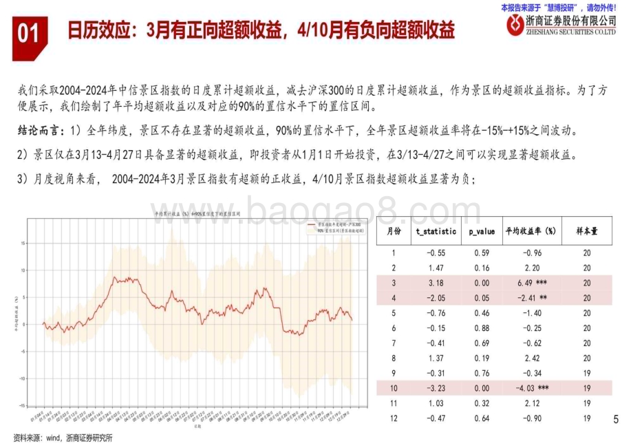 20240827_浙商证券_旅游行业景区专题：大数据分析策略视角下的景区投资_29页.pdf_第5页
