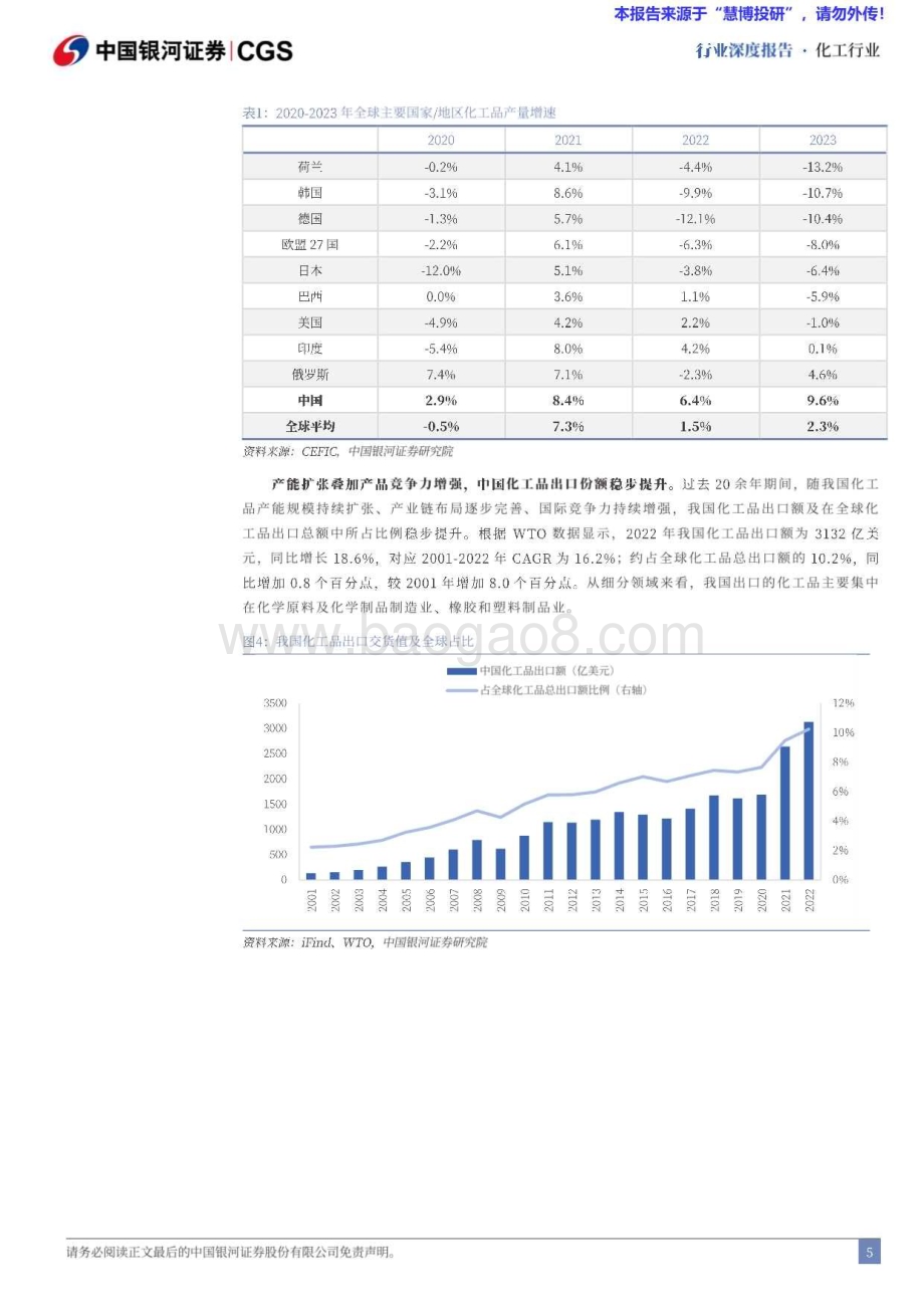 20240826_银河证券_化工行业中企出海专题系列研究（化工篇）：大浪淘沙乘势而起_47页.pdf_第5页