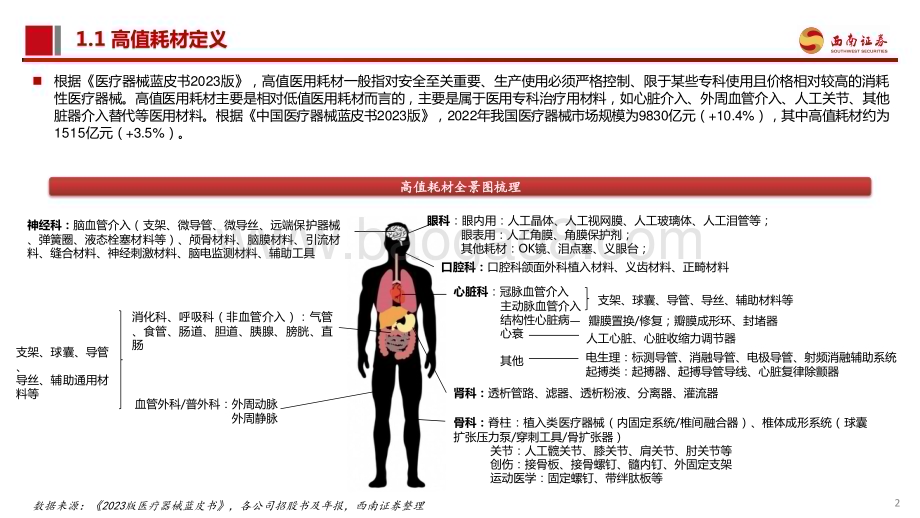 20240814_西南证券_医药行业：后集采时代如何看高值耗材投资机遇与挑战？_43页.pdf_第3页