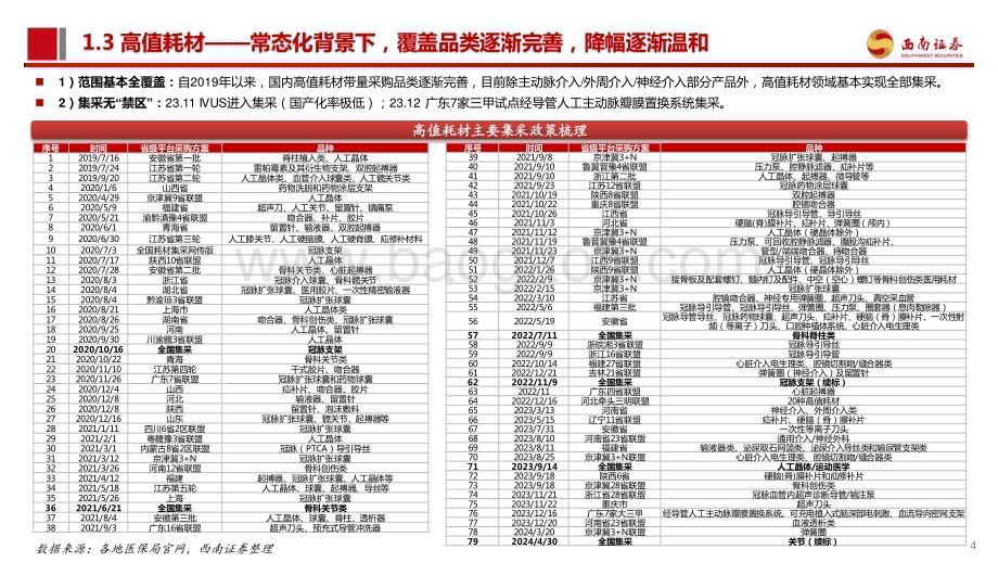 20240814_西南证券_医药行业：后集采时代如何看高值耗材投资机遇与挑战？_43页.pdf_第5页