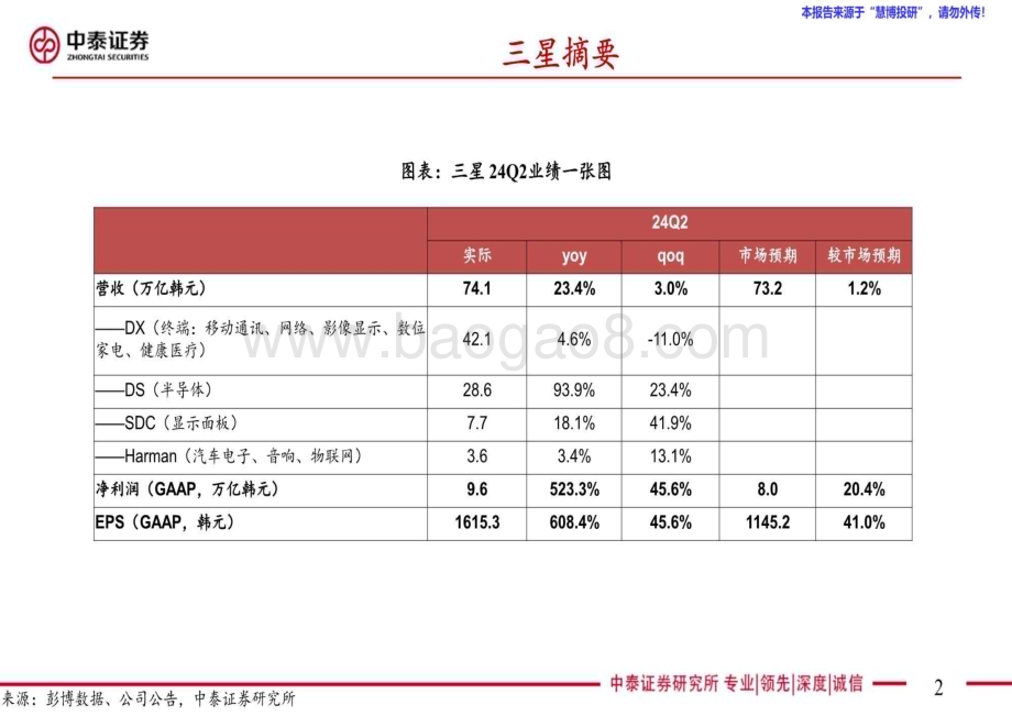 20240827_中泰证券_电子行业AI全视角_科技大厂财报专题三星、西部数据24Q2季报点评：业绩超预期24H2服务器需求强劲_37页.pdf_第2页
