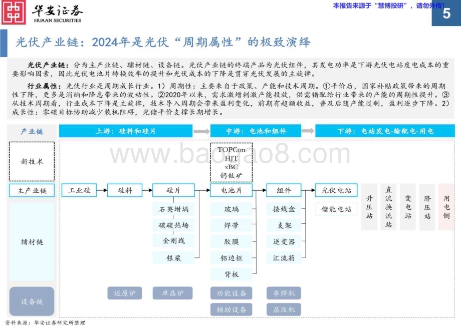 20240819_华安证券_2024年光伏行业：“周期属性” 极致演绎或已进入下行周期最后阶段_39页.pdf_第5页