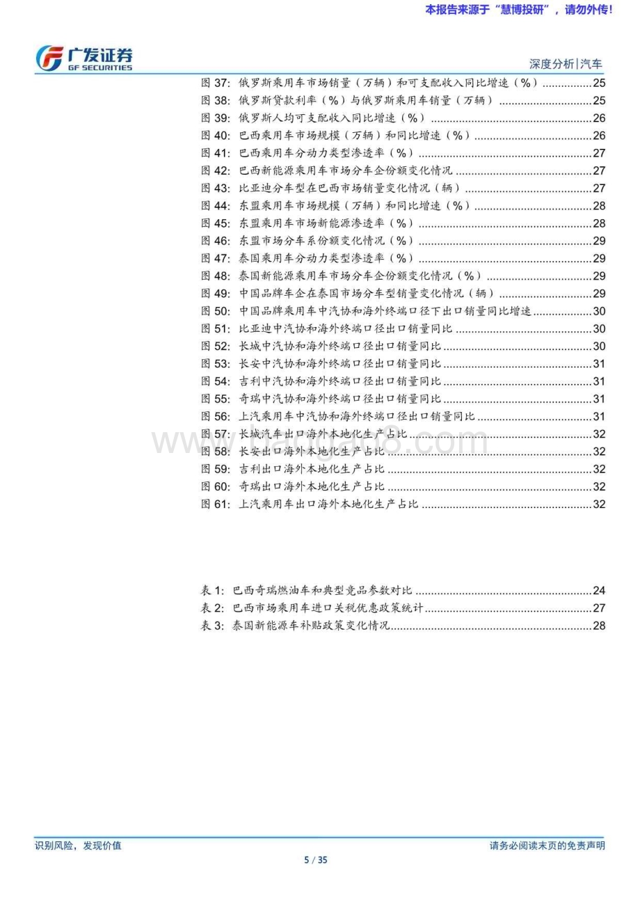 20240827_广发证券_汽车行业乘用车海外（出口）系列二：谁将拉动中国品牌海外份额持续向上_35页.pdf_第5页