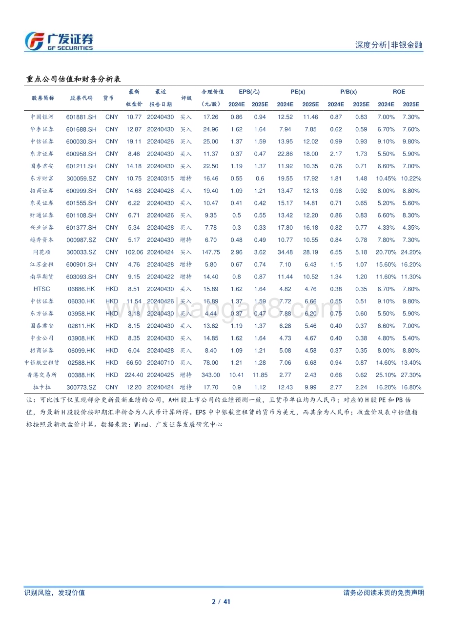 20240807_广发证券_非银金融行业：互联网消费金融行业涅槃待扬帆_41页.pdf_第2页