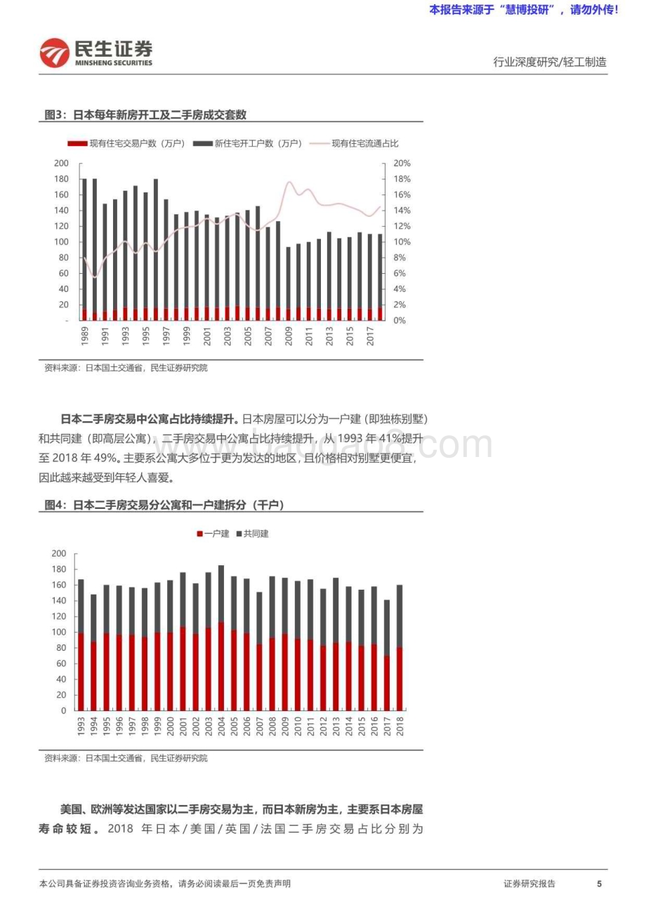 20240825_民生证券_家居行业：日本家居企业如何度过地产低谷期家居产业链框架再梳理_32页.pdf_第5页