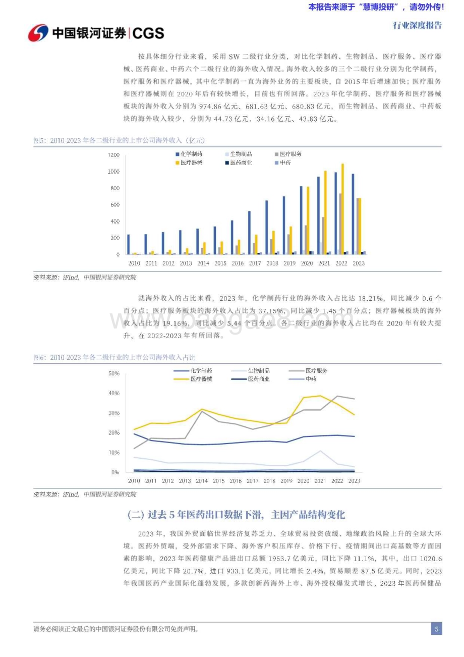 20240819_银河证券_医药生物行业出海研究报告：医药出海竞争升级顺势而为_38页.pdf_第5页
