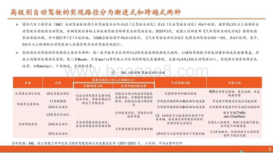 20240813_平安证券_计算机行业：政策与技术螺旋前进高级别自动驾驶商业闭环雏形已现_26页.pdf_第4页