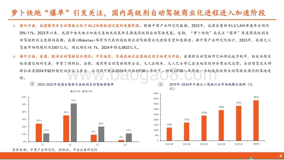 20240813_平安证券_计算机行业：政策与技术螺旋前进高级别自动驾驶商业闭环雏形已现_26页.pdf_第5页