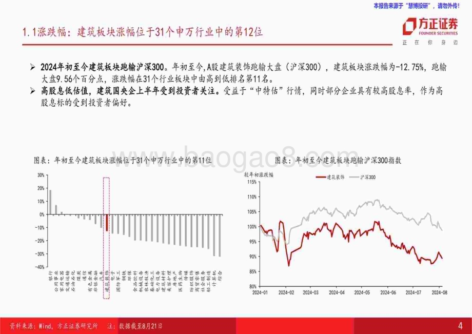 20240824_方正证券_建筑行业2024年中期策略：重估与新生_55页.pdf_第4页