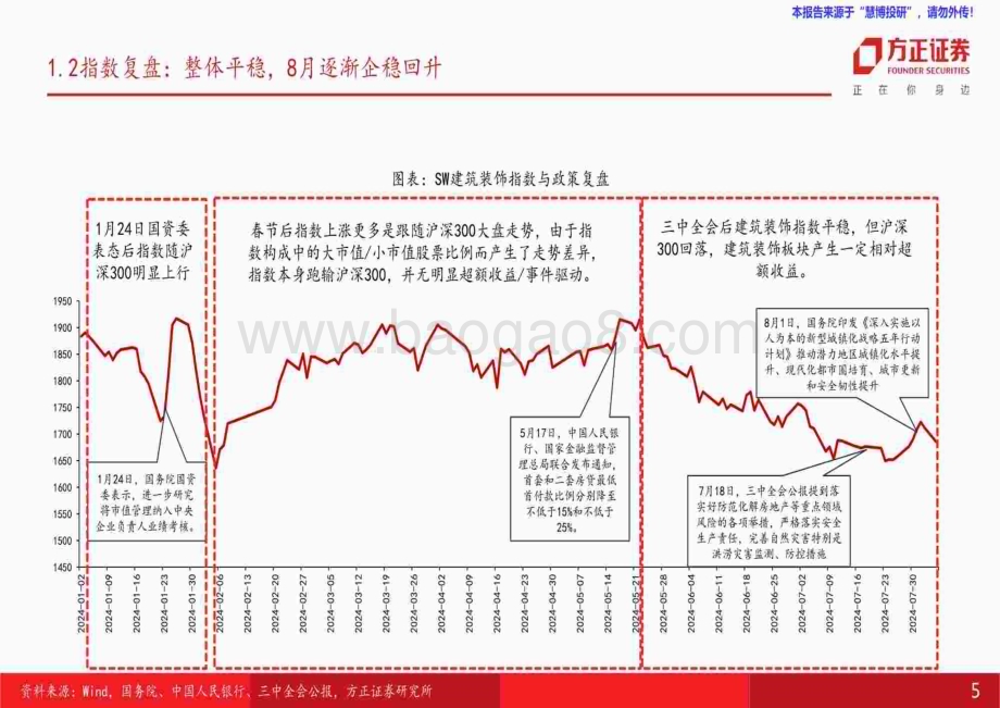 20240824_方正证券_建筑行业2024年中期策略：重估与新生_55页.pdf_第5页