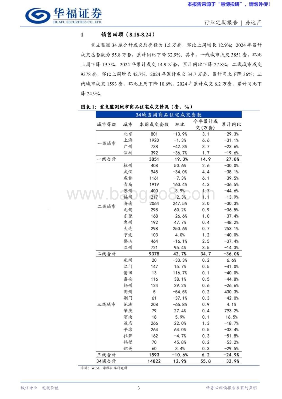 20240825_华福证券_房地产行业：住建部推进保交房攻坚上海试点房屋养老金_14页.pdf_第3页