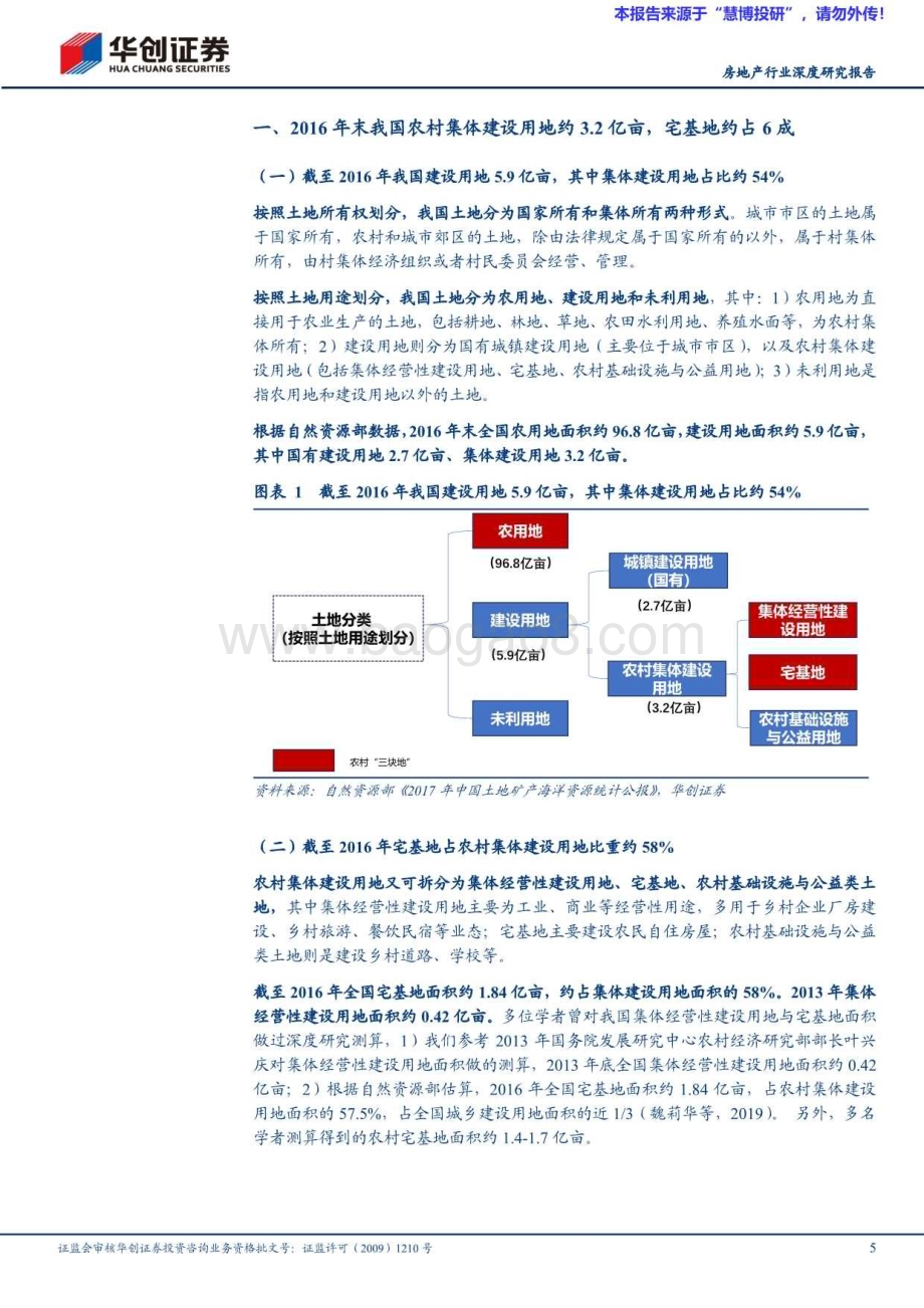 20240816_华创证券_房地产行业深度研究报告：农村土地破局_20页.pdf_第5页