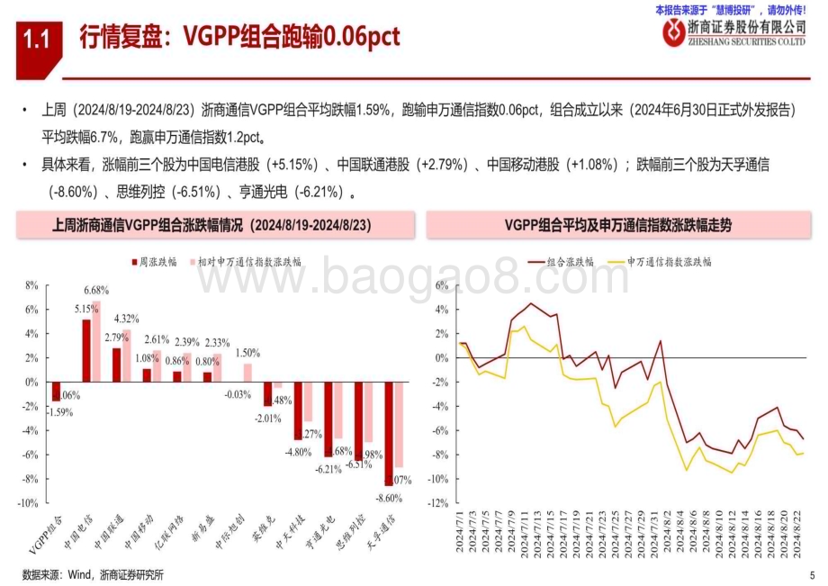 20240824_浙商证券_通信行业板块最新组合_34页.pdf_第5页