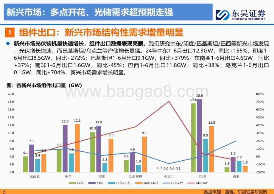 20240814_东吴证券_电力设备与新能源行业新兴市场光储深度研究：新兴市场以点成面蔚然成风_89页.pdf_第5页