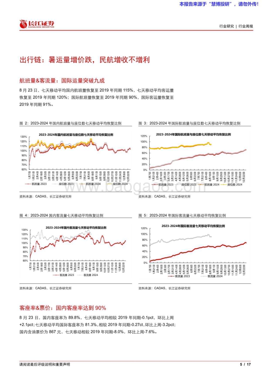 20240825_长江证券_交运行业周专题2024W34：降息周期将至油运补库可期邮政局防止恶性竞争_17页.pdf_第5页