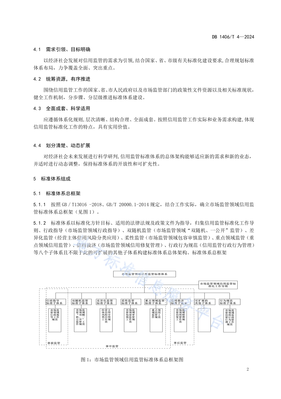 市场监管领域信用监管标准体系 总体框架DB1406／T 4／-2024.pdf_第5页