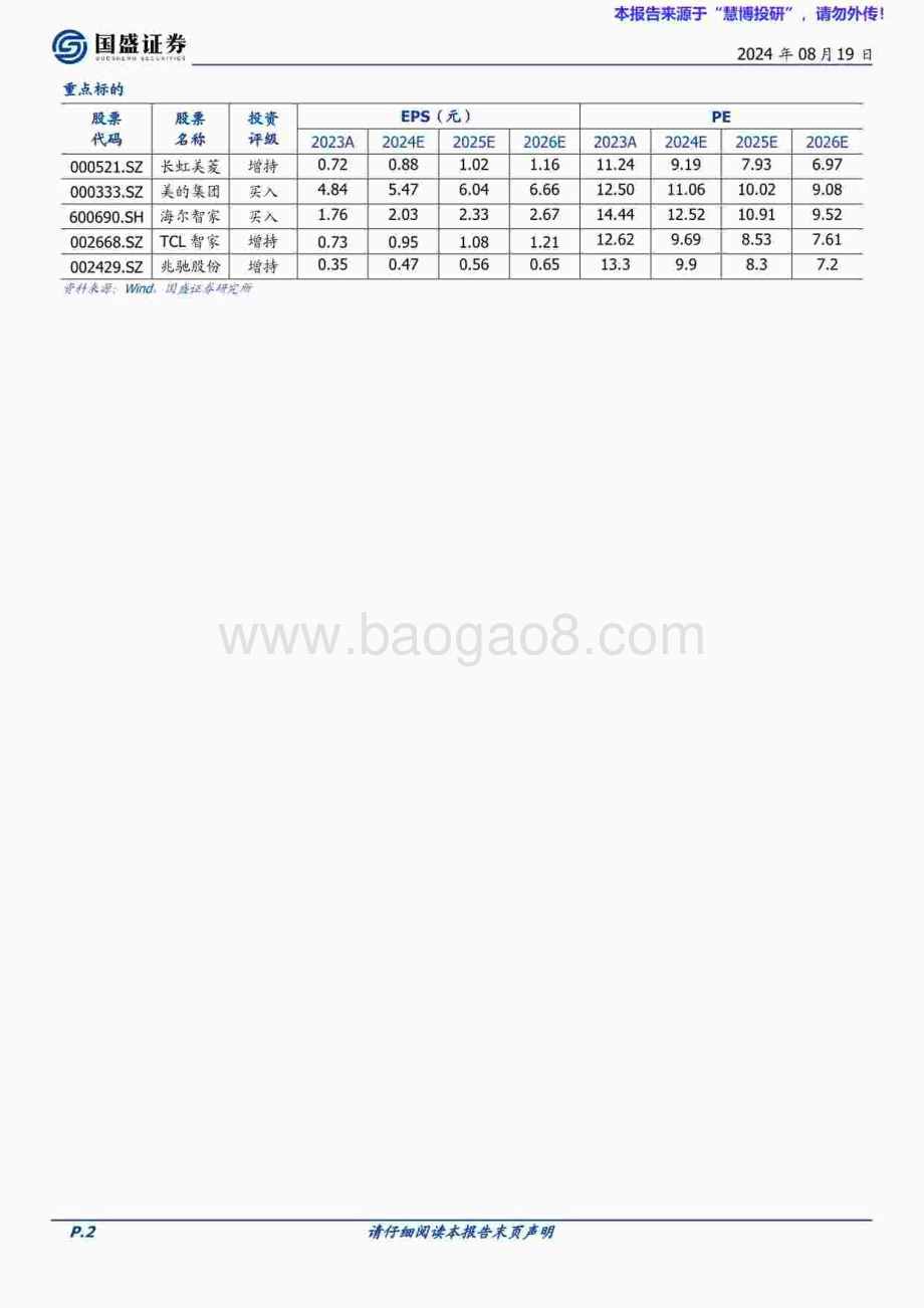 20240819_国盛证券_家用电器行业：中长期看好家电出海内需关注质价比_65页.pdf_第2页