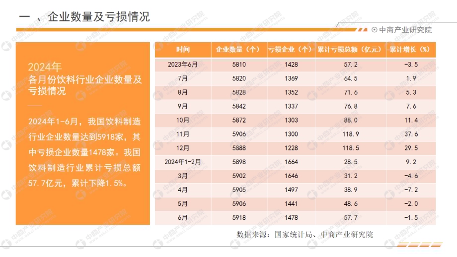 20240806_中商产业研究院_中国饮料行业经济运行月度报告（2024年1-6月）_12页.pdf_第4页