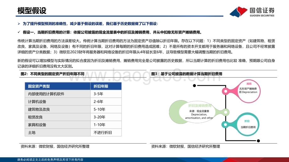 20240813_国信证券_计算机行业全球云厂商复盘系列（一）：微软资本开支与ROIC_21页.pdf_第5页