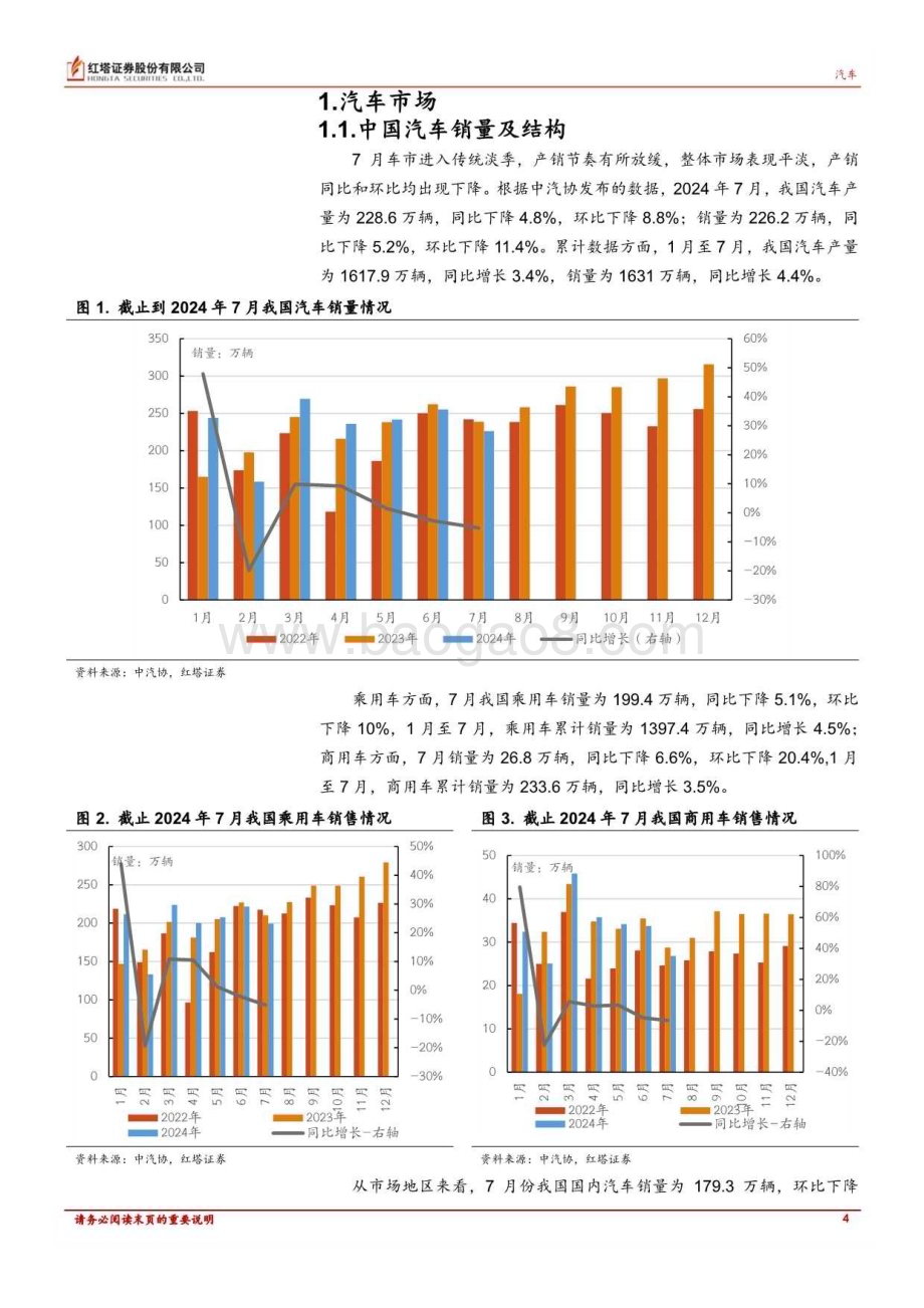 20240814_红塔证券_汽车行业深度报告：7月淡季汽车销量小幅下滑全球新能源保持增长态势_20页.pdf_第4页