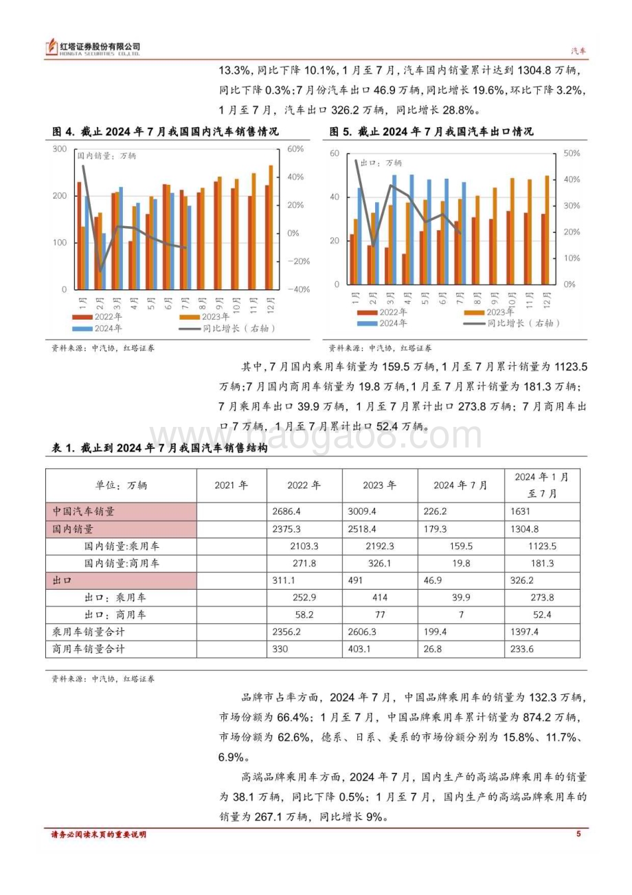 20240814_红塔证券_汽车行业深度报告：7月淡季汽车销量小幅下滑全球新能源保持增长态势_20页.pdf_第5页