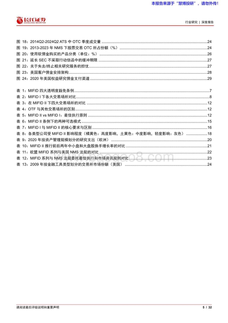20240816_长江证券_投资银行业与经纪业行业：MIFID II如何影响全球研究佣金监管制度？_32页.pdf_第5页