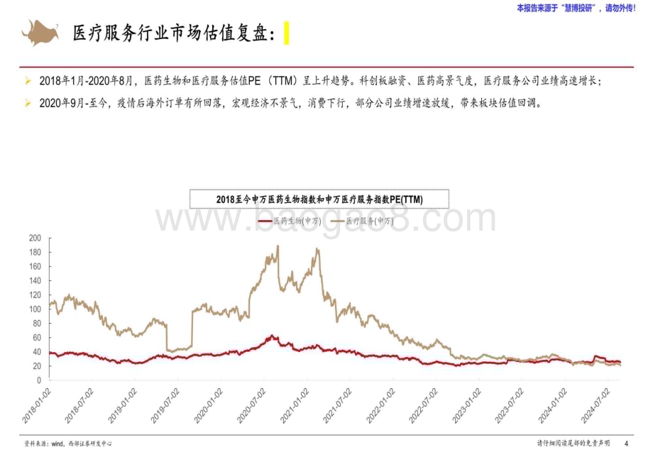 20240826_西部证券_医疗服务行业研究框架专题报告_31页.pdf_第4页